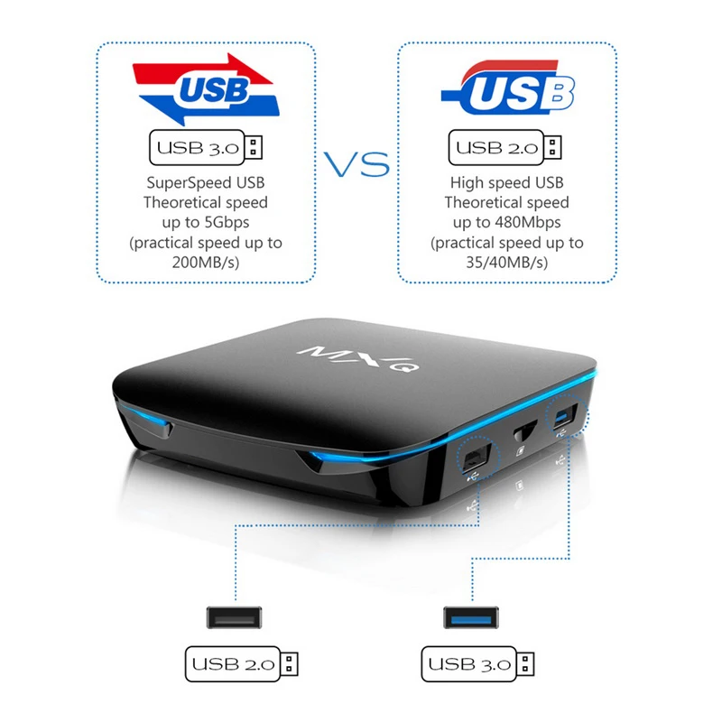 MXQ G12 S905X Смарт ТВ приставка Android 8 1 Bluetooth 4 2 беспроводной 2T2R HDMI KODI18.0 телеприставка
