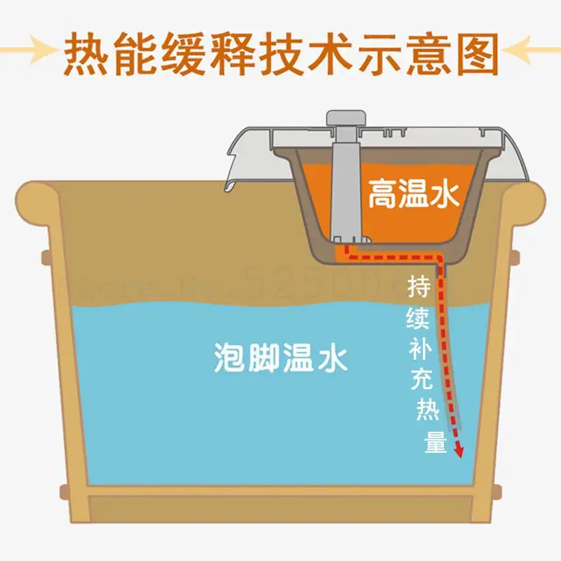 Корпус для замачивания ног неэлектрическое отопление резиновая бочка ванны с