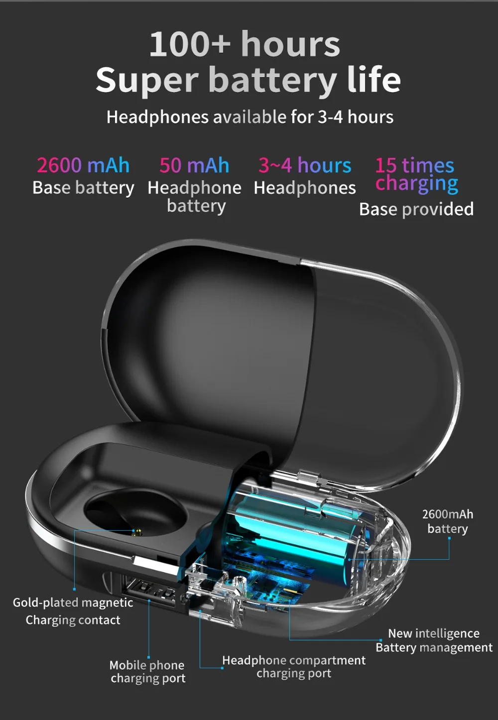 B5 беспроводные Bluetooth наушники 5,0 сенсорное управление TWS Bluetooth наушники водонепроницаемые 9D стерео Музыкальная гарнитура 300 мАч Внешний аккумулятор