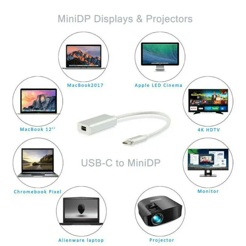 USB C к Mini displayport mdp адаптер Thunderbolt 3 mini display port 4K 60 Гц | Компьютеры и офис