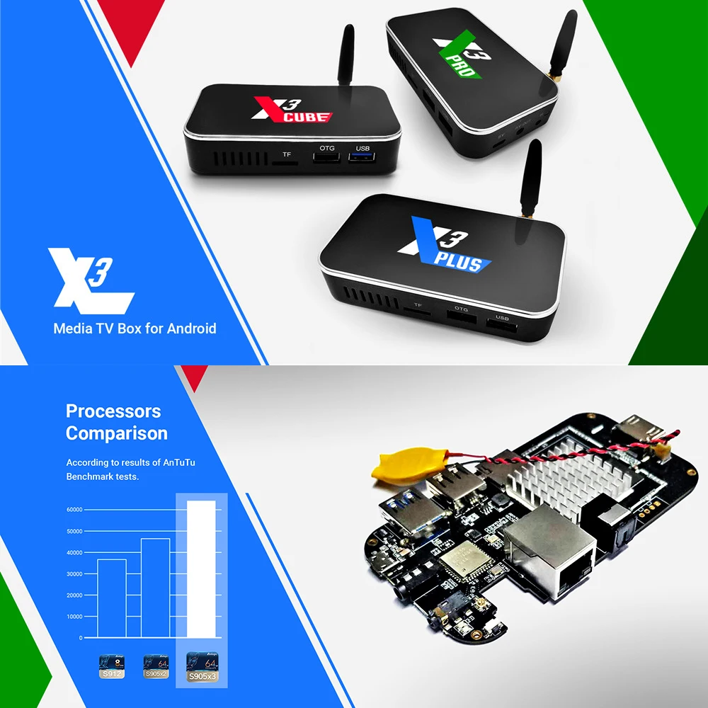 4 ГБ ОЗУ 64 32 DDR4 Amlogic S905X3 2 4G 5G WiFi 1000M 4K 16 Android 9 0 ТВ приставка Ugoos Cube X3 Pro Plus|ТВ-приставки