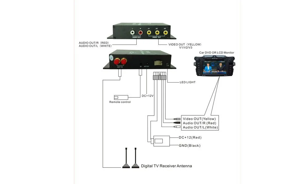 Новое поступление Автомобильный цифровой ТВ-приставка внешний DVB-T MPEG-4 DVB-T ресивер с двумя тюнерами супер сильный сигнал для Ближнего Востока