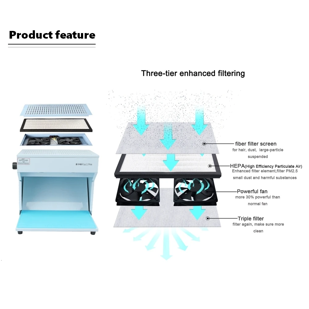 Powerless Miniature dust free clean room Cleaner for Mobile Phone LCD repair