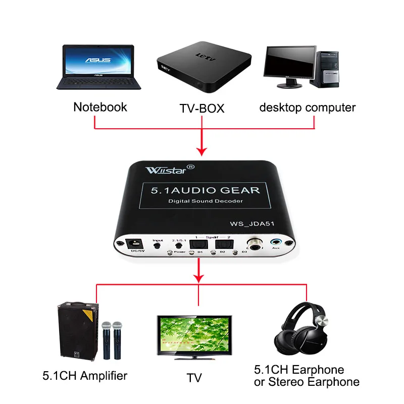 Wiistar 5 1 аудио декодер SPDIF коаксиальный к RCA DTS AC3 цифровой усилитель аналоговый для