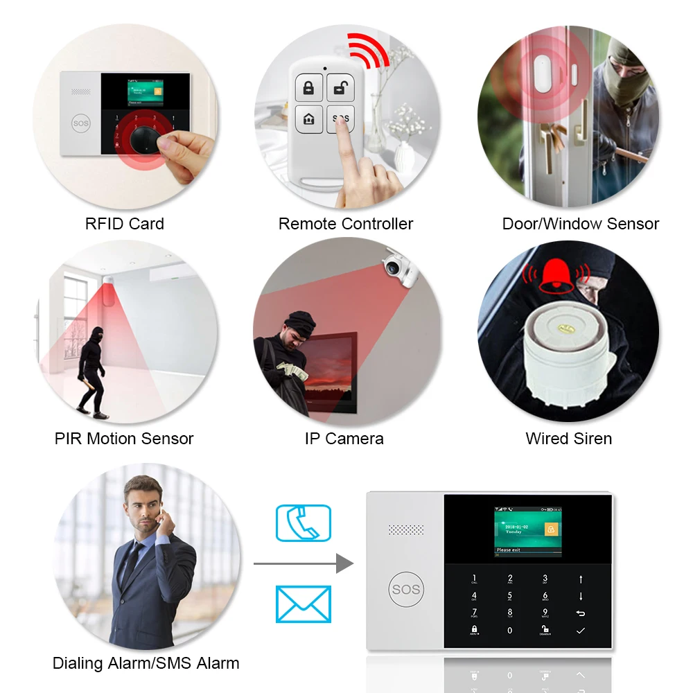 wifi 3g беспроводная домашняя Интеллектуальная охранная противопожарная Охранная Сигнализация приложение дистанционное управление для iOS и Android