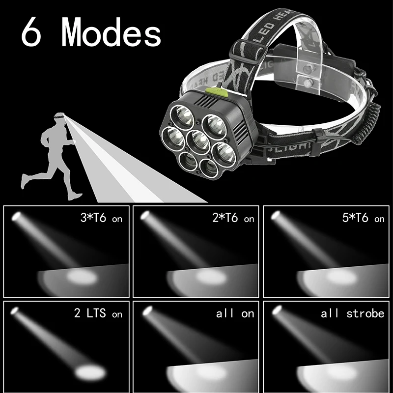 5 шт. XM L T6 + 2 * XPE Z502507 светодиодный налобный фонарь Micro USB зарядное устройство