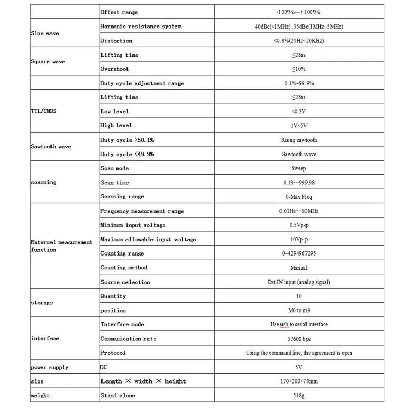 

DDS Function Signal Generator Counter Signal Source Frequency Pulse Generator Dropship