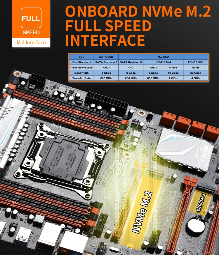 X99 Motherboard LGA 2011-3 SATA/ PCI-E M.2 Slot Support Xeon E5 V3 V4 Processor Four channel DDR3 RAM WIFI USB 3.0 up to 256GB |
