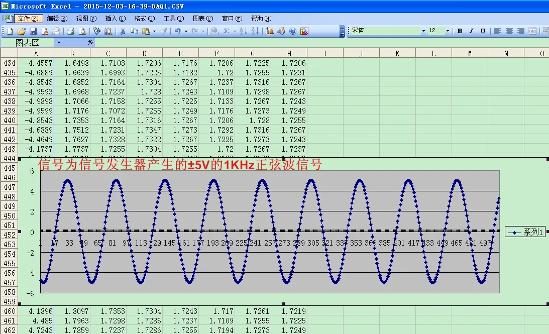 USB Высокоскоростной DAQ 8ch аналоговый 16-битный синхронный 400K 8AD 2DA 0-10V 14DIO PWM VS NI USB-6009