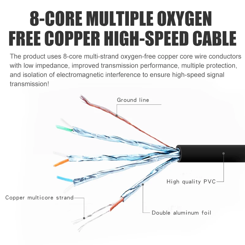 Соединительный кабель Cat 7 сетевой S/ftp Lan Dsl Ethernet Интернет-кабель 10 Гбит/с 1/2/3/5/8 (m)