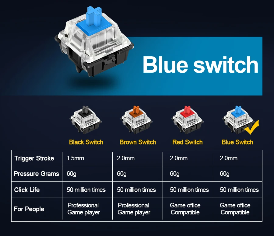 Redragon Mitra K551 USB Механическая игровая клавиатура синий переключатель DIY 104 ключ с подсветкой PC Gamer русские брелки или стикер с надписью на испанском