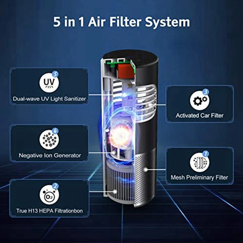 

HEPA Air Purifier Smoke Car Purifiers for Home Pets Hair True HEPA Filter for Small Bedroom 4-Stage Filtration,Black
