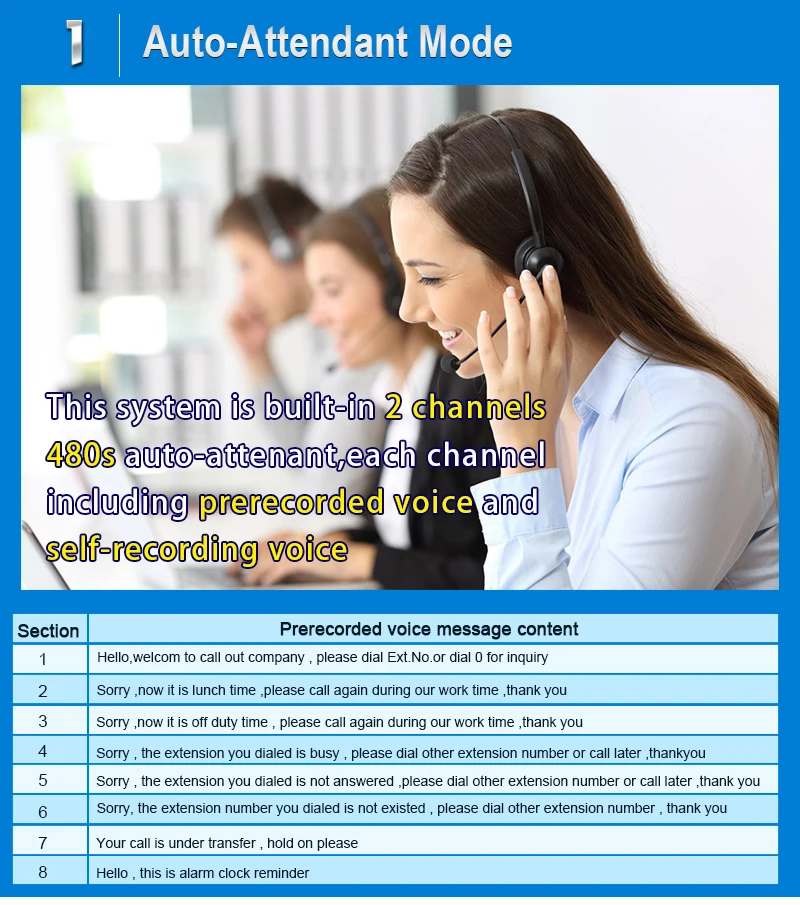 АТС телефонная Системы отель с 56 номера TP96 456|pbx telephone system|pbx systempbx |