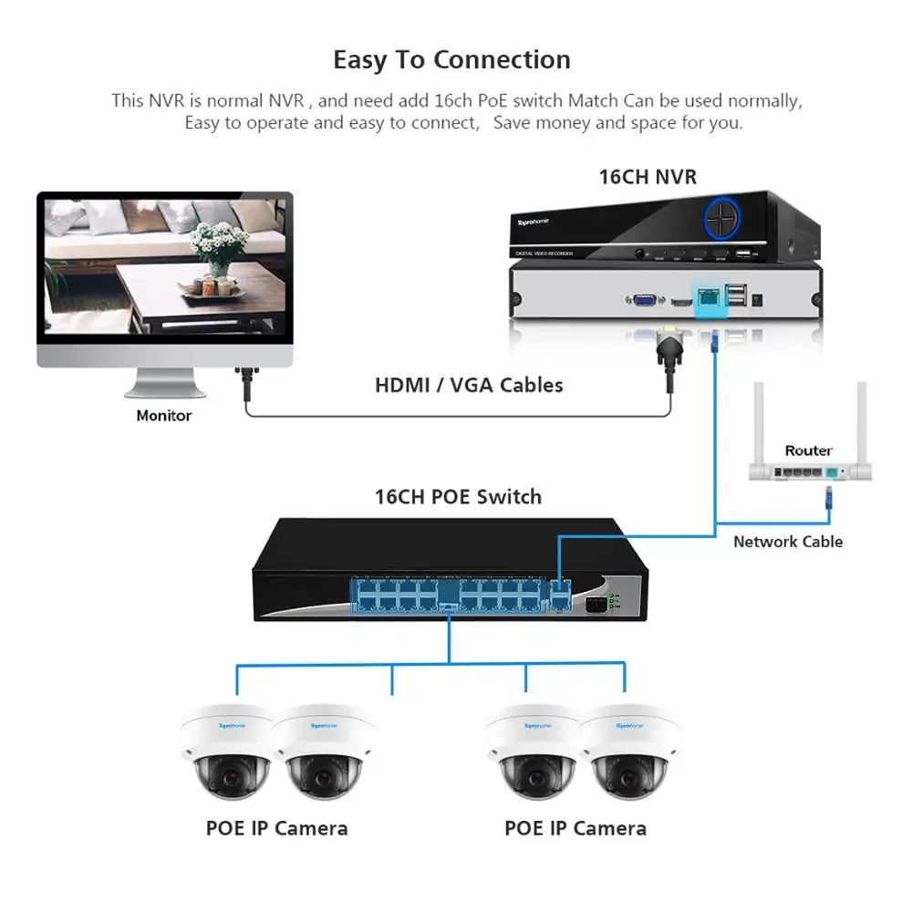 Комплект камер видеонаблюдения TOPROHOMIE H.265 + 16CH 5MP POE NVR система записи звука 2MP 1080P IP