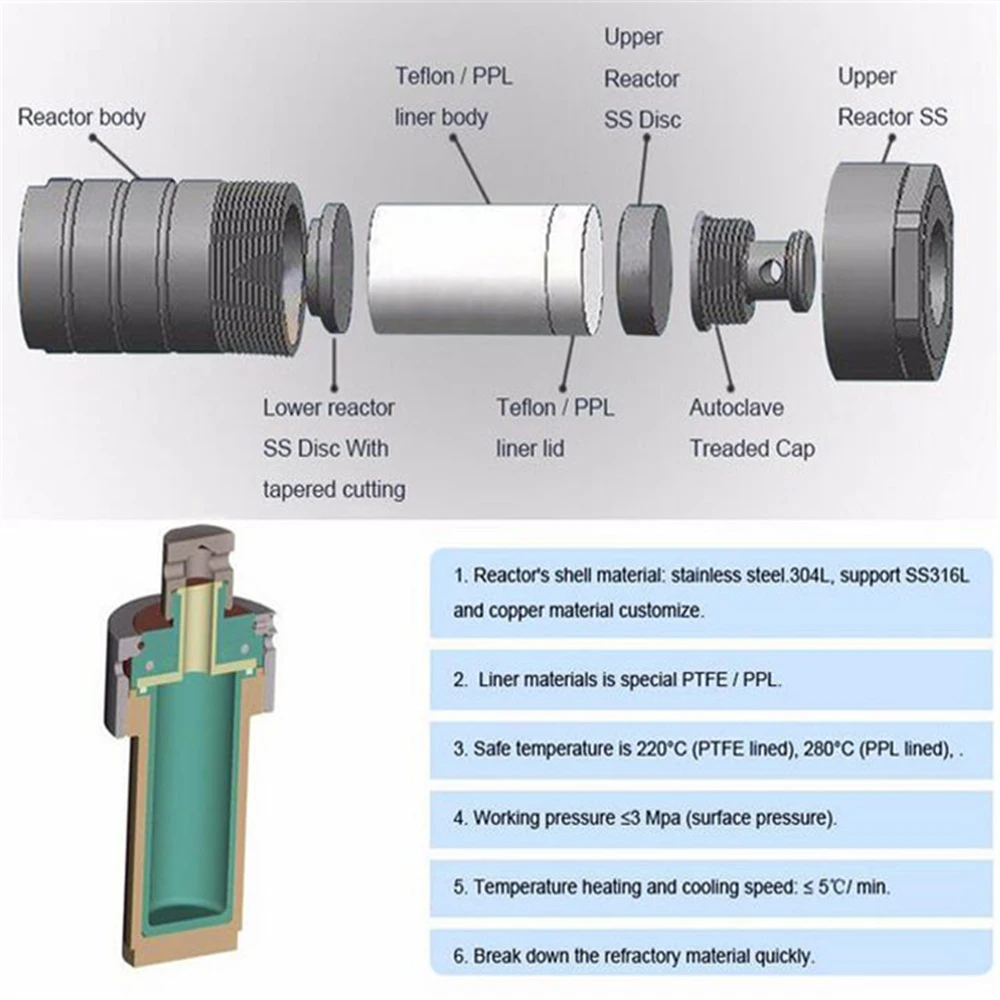 Stainless Steel Hydrothermal Autoclave Reactor with PTFE Liner Teflon Vessel Acid and Alkali Resistance10ml/20ml/25ml/50ml/100ml |