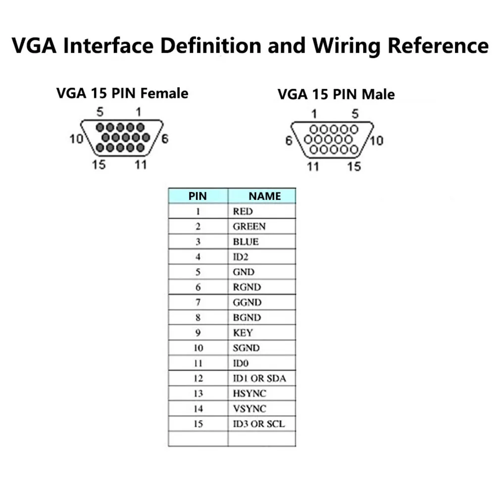 Разъем VGA DB15 комплект из 3 рядов 15 Pin + 6 9 последовательных портов аудио адаптер |