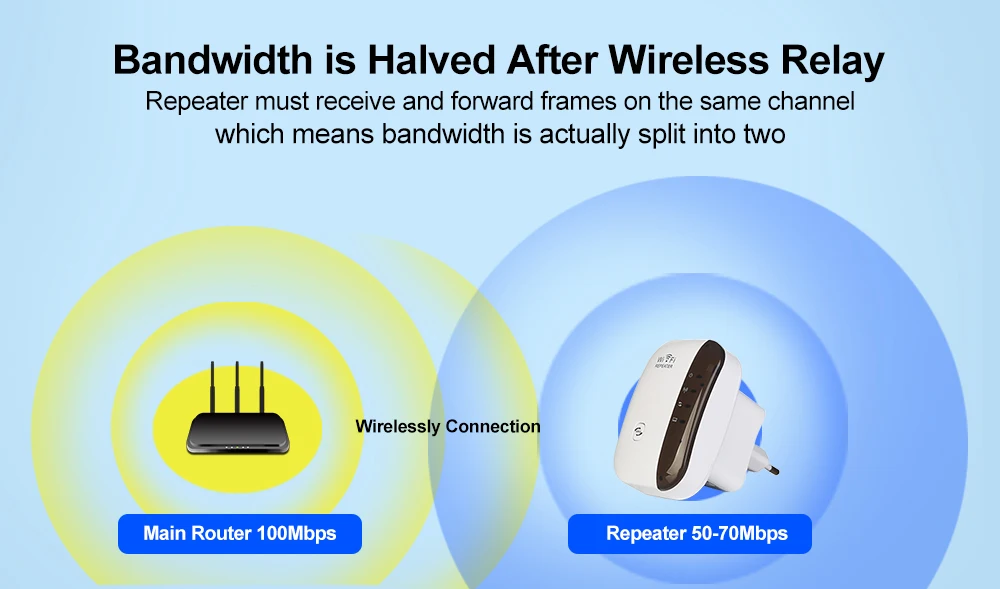 Беспроводной Wi-Fi ретранслятор WiFi удлинитель 300 Мбит/с Wifi усилитель 802.11N Wi-Fi усилитель репитер дальнего действия Wi-Fi ретранслятор точка доступа