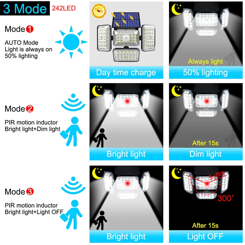 Солнечный светильник уличный 242 светодиодный движения Сенсор безопасности лампы