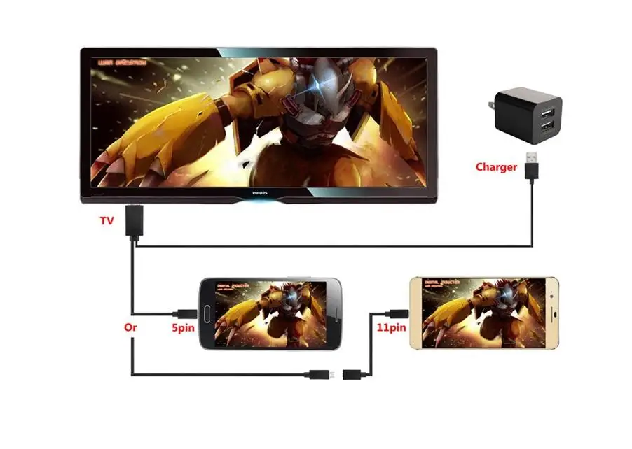 Micro USB к HDMI-совместимый 1080P HD TV кабель адаптер для телефонов Android Samsung 11PIN - купить по