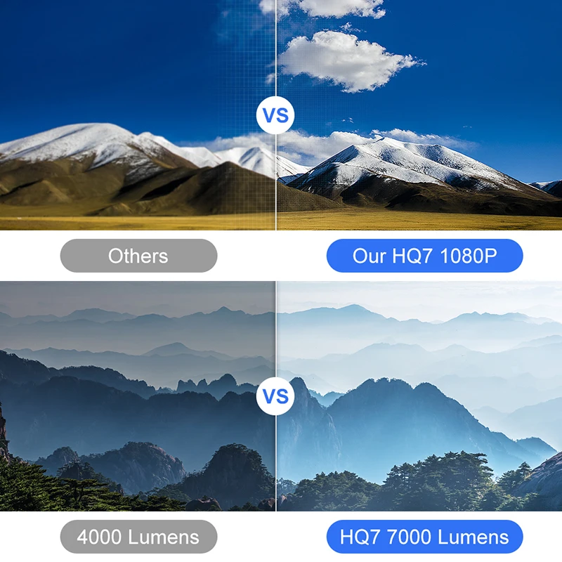 Light Unicorn HQ7 LED Home Cinema 1080P Video Projector Full HD 7000 Lumens Wifi Bluetooth( Android Optional ) LCD Movie Beamer |