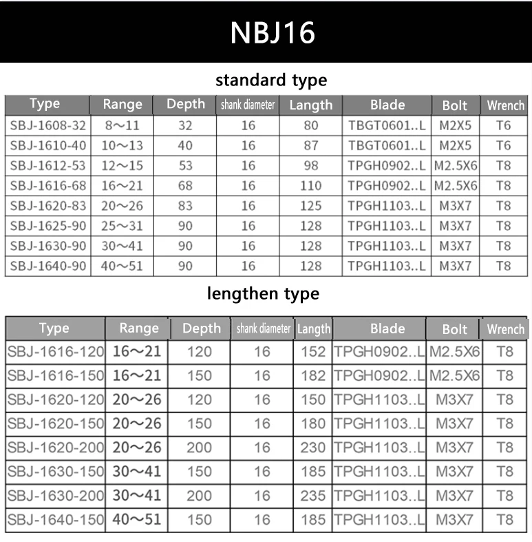NBJ16 сверлильный инструмент SBJ1608 глубина 32 мм диапазон 8 мм-11 мм Бар Расточная головка с баром тонкой расточной инструмент бар