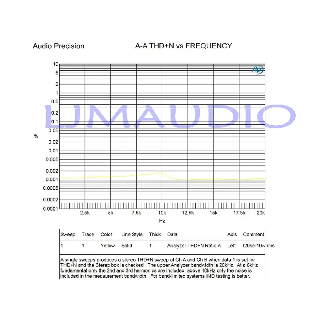 Одна пара комплектов для самостоятельной сборки/готовая плата 350 Вт + L20 SE 2saeas 2SC5200