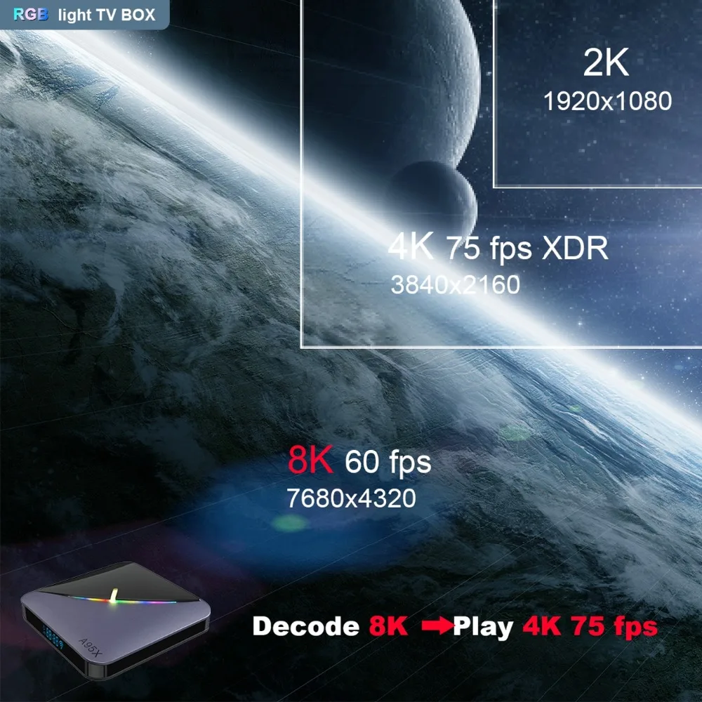LEMADO A95XF3 ТВ приставка Android 9,0 Amlogic S905X3 4K голосовой помощник Google 4 ГБ ОЗУ 64 Гб ПЗУ 5G wifi Смарт ТВ приставка поддержка PLEX