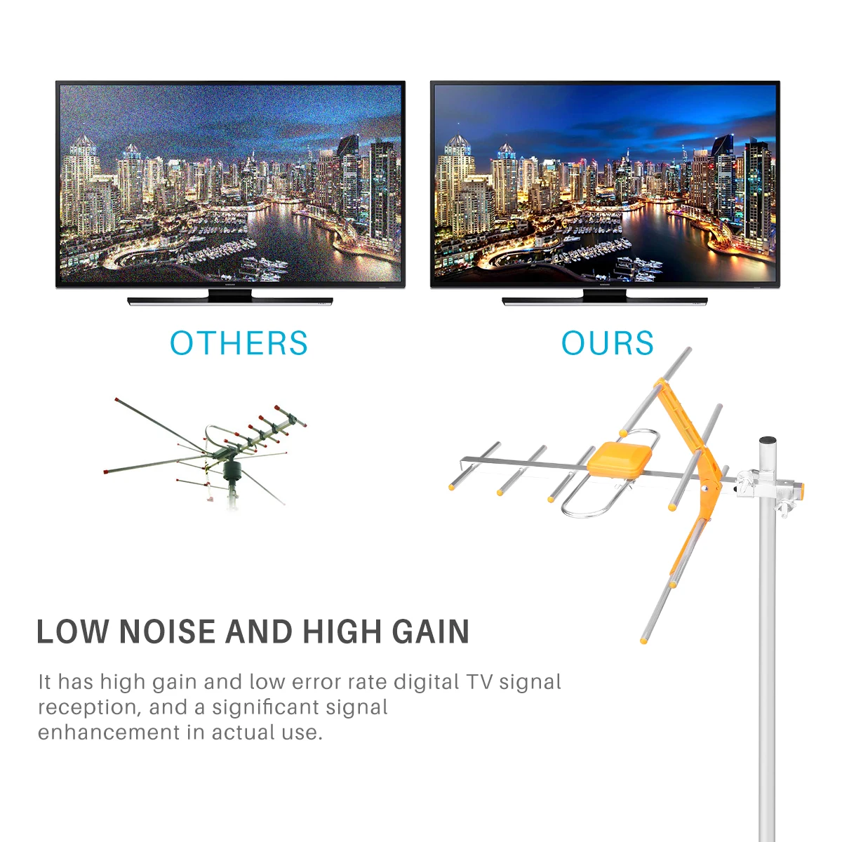 

HD Digital Outdoor TV Antenna For DVBT2 HDTV ISDBT ATSC High Gain Strong Signal Outdoor TV Antenna Reception Range 470MHz-860MHz