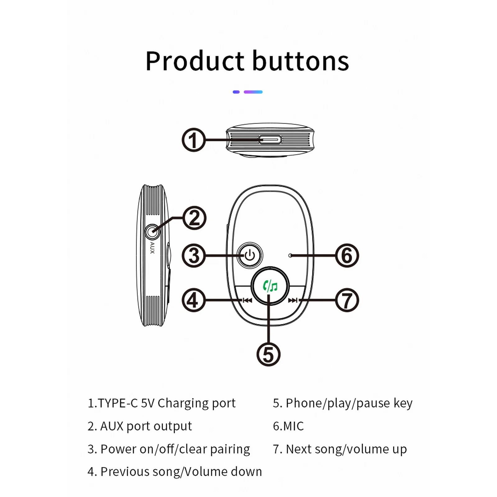Автомобильный аудиоадаптер Bluetooth-совместимый с приемником для телефона