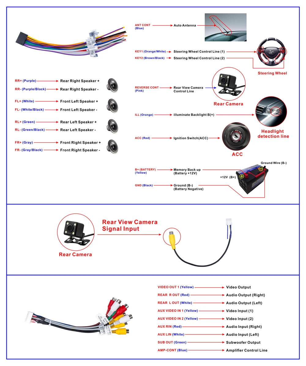 Авторадио 2 Din GPS автомобильный радиоприёмник Android 7 &quotмультимедийный плеер hd Mirror