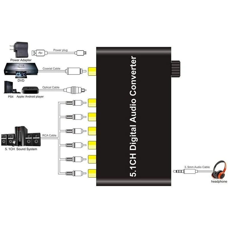 

5.1CH SPDIF RCA DTS AC3 HDTV