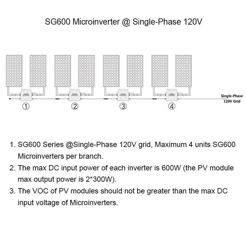 600W Waterproof Grid Tie Inverter MPPT Pure Sine Wave DC18-50V Input AC120/230V Output Micro for 30V 36V Solar Panel | Обустройство