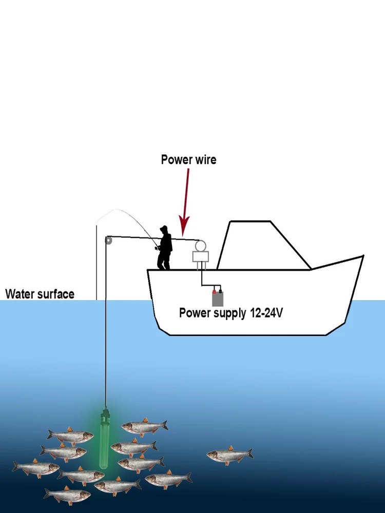 12V Рыбалка светильник светодиодный подводный рыболовная наживка с подсветкой