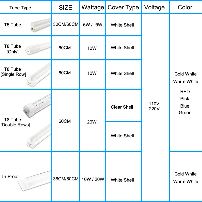 GreenEye Интегрированный Светодиодный ламповый T5 светильник 220v 240v 300 мм 6 Вт 600mm 9w