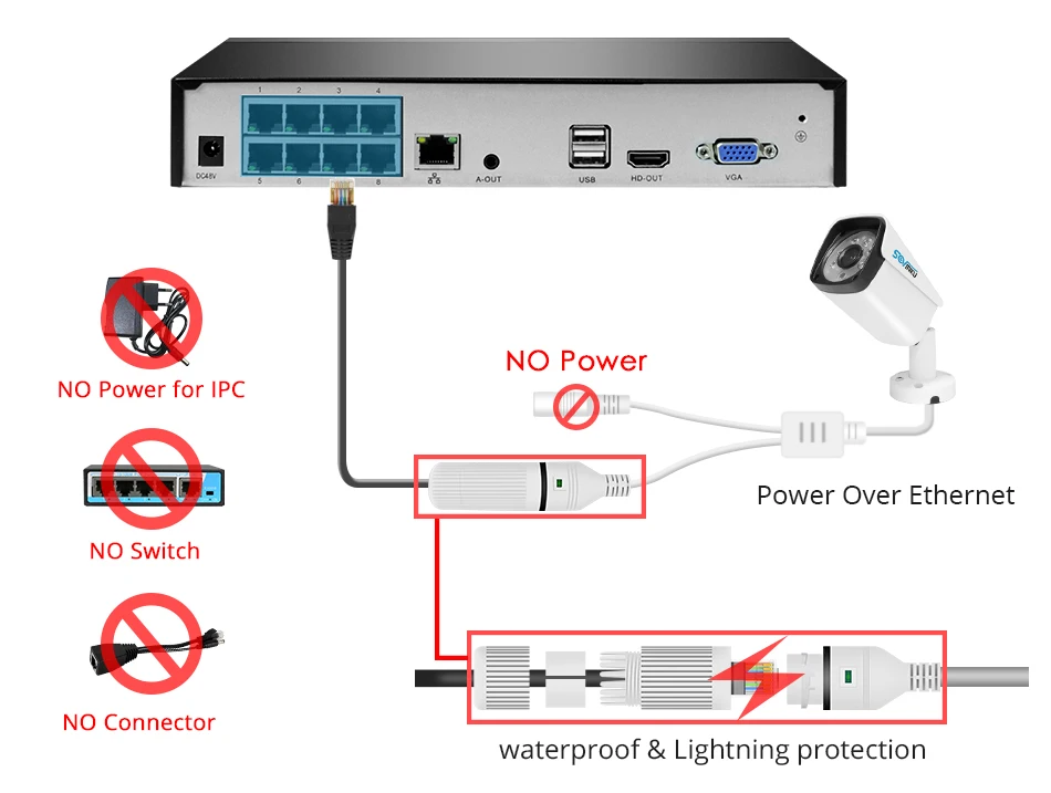 H.265 8CH 3MP POE NVR комплект камеры безопасности Система аудио запись ip-камера Открытый водонепроницаемый CCTV P2P комплект видеонаблюдения