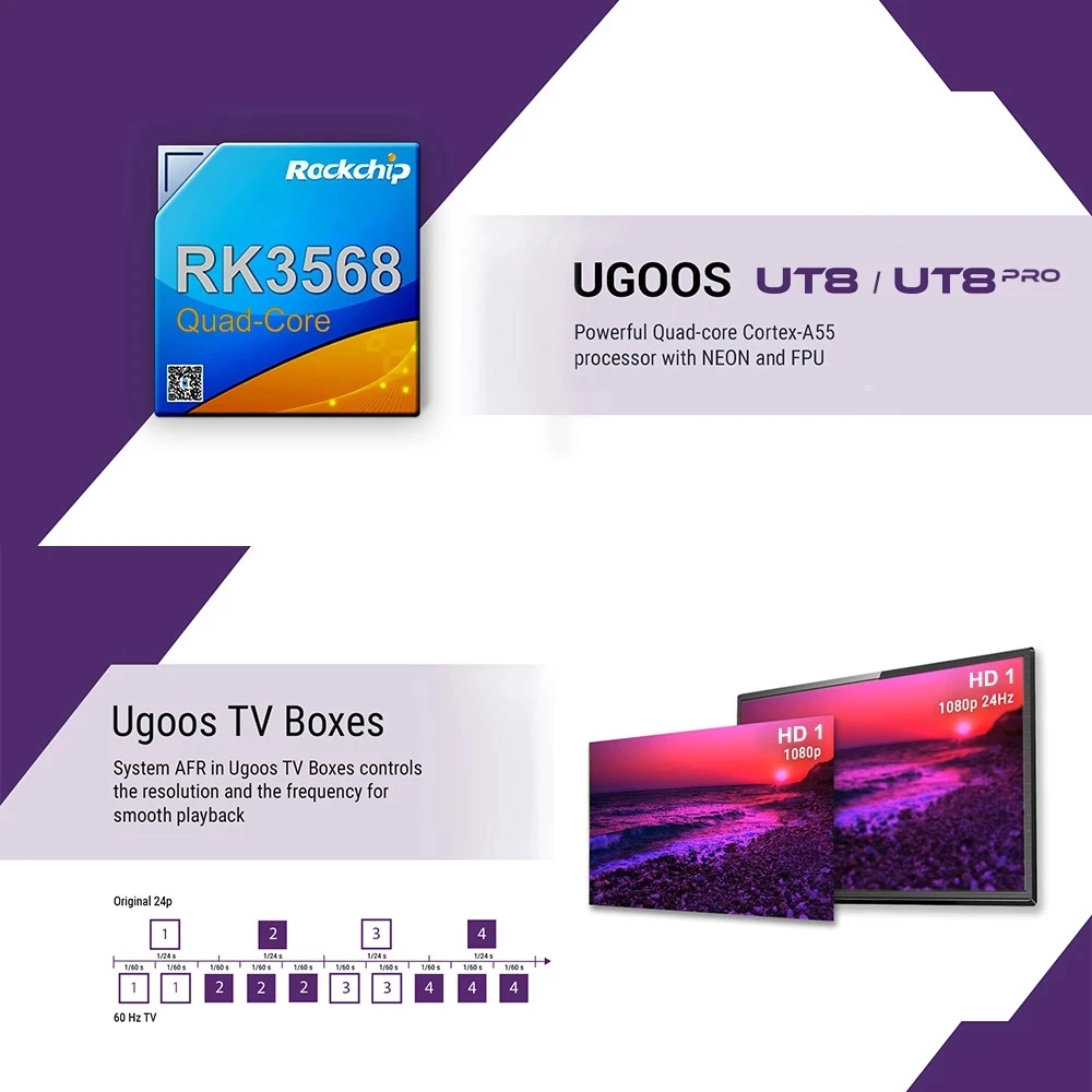 ТВ-приставка UGOOS UT8 PRO на Android 2022 8 + 64 ГБ Wi-Fi 6 1000 м | Электроника