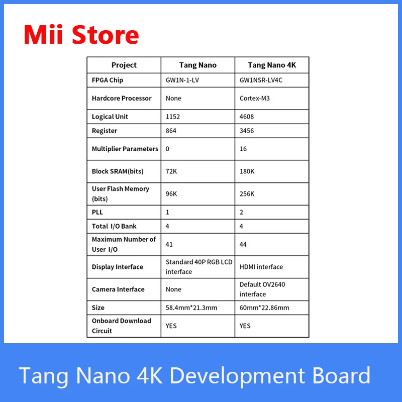Sipeed Lichee Tang Nano 4K Gowin Minimalist FPGA GoAI Development Board HDMI Camera | Компьютеры и офис