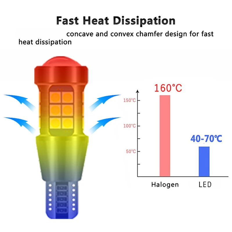 Светодиодный фонари заднего хода резервные стоп-сигналы Canbus P21W W16W 921 T15 BA15S w21w для