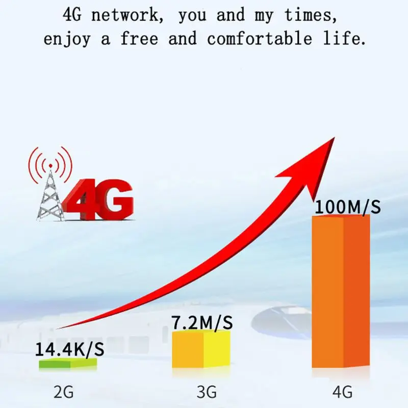 ЕС США беспроводной CPE 3g 4G Wifi маршрутизатор Портативный шлюз FDD LTE WCDMAGlobal разблокировка внешних антенн слот для sim-карты WAN/LAN порт