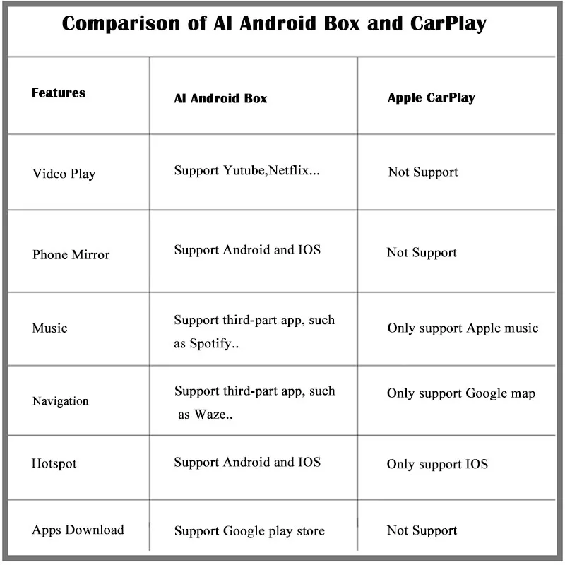 Wireless CarPlay AI Box New Android 9.0 Car Multimedia Player For Original Apple Mirror Link Youtube CP-600 TV | Автомобили и