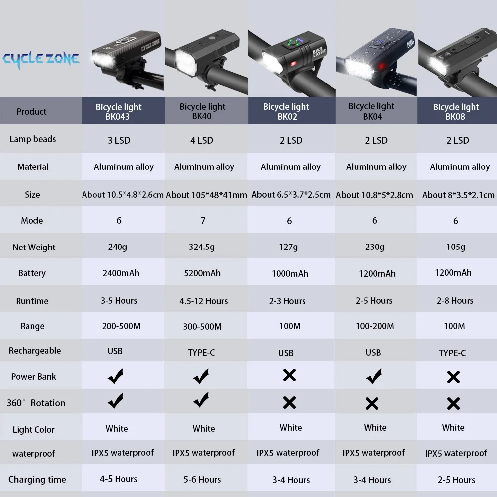 Велосипедный светильник CYCLEZONE BK40 светодиодный фонарь T6 с зарядкой по USB 6/7 режимов