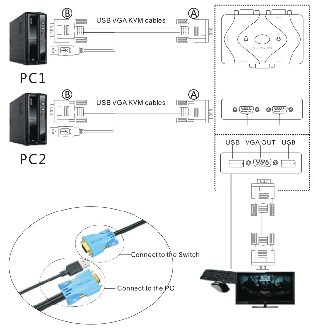 

KVM switch manual two-port VGA monitor USB keyboard and mouse sharing MT-201-KM