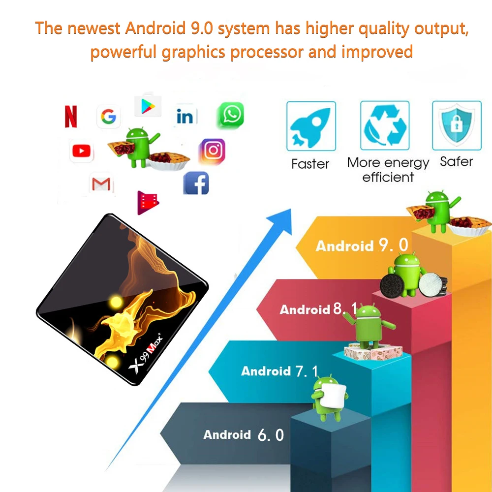 X99 Max + Smart TV BOX Android 9 0 Amlogic S905X3 Четырехъядерный 4 ГБ ОЗУ 32 Гб 64 Wifi 1000 м BT 8K видео