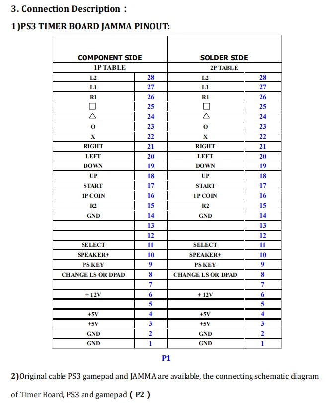 

PS3 Game Timer board Time Controller Cion Control Joystick Gamepad VGA Output For Jamma Arcade Machine