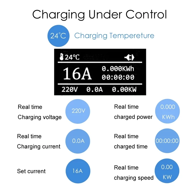 

GKFLY 110V 220V Smart EV Charger SAE J1772 Type1 8A 10A 13A 16A Single-phase AC Electric Car Charger Cable Charging Stations