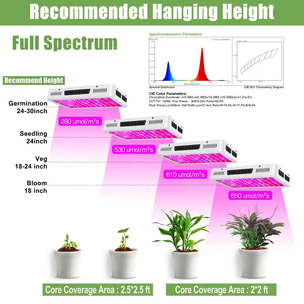 Фитолампа Phlizon 1200W 1500W 1800W 2000W для растений полного спектра светодиодного выращивания 220В для внутреннего сада гидропонных ламп.