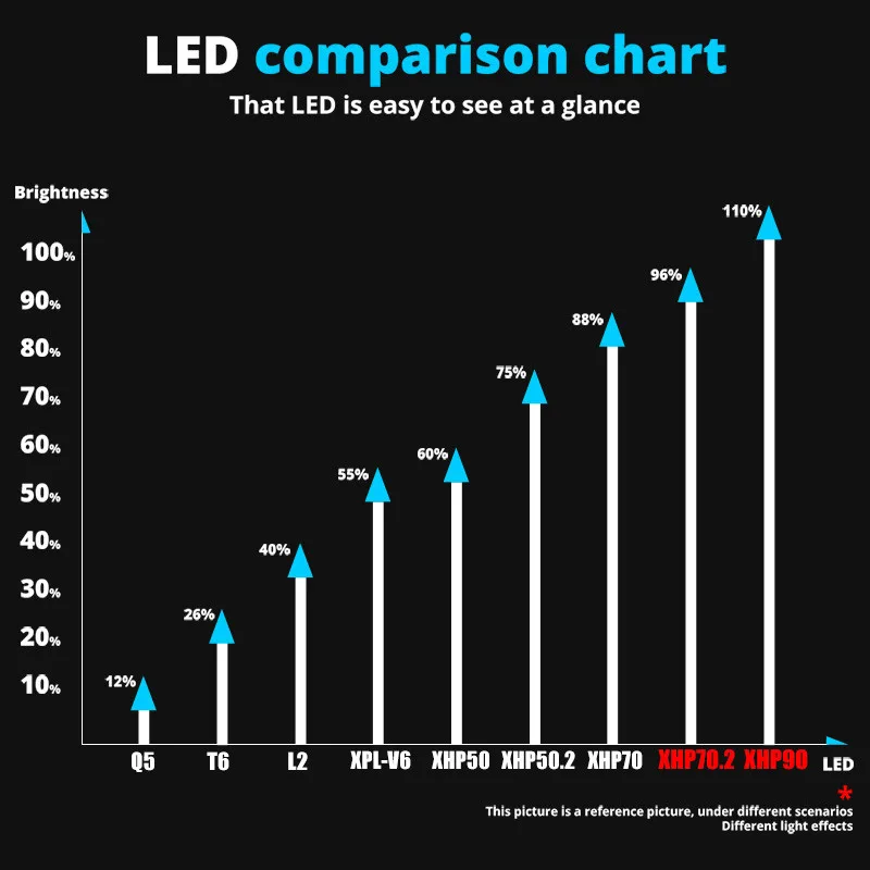 Самый мощный светодиодный фонарик XHP90 с Usb масштабируемый фонарь 3 режимами