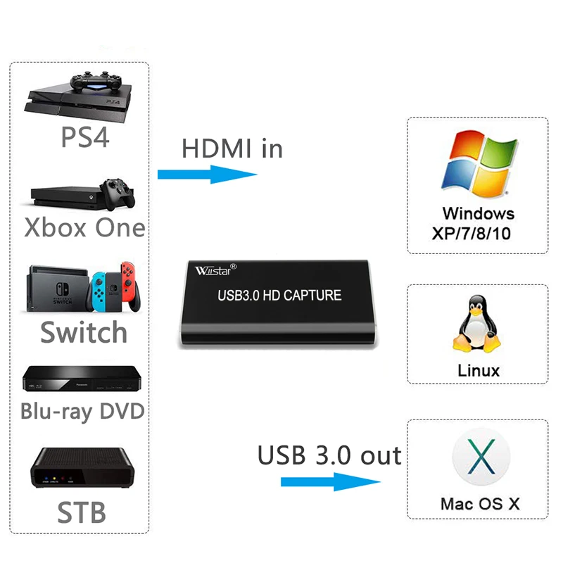 USB 3,0 захват HD к USB3.0 видео Захват ключ HD 1080P HD накопитель бесплатно превосходное устройство захвата для PS3 игровой поток жизни