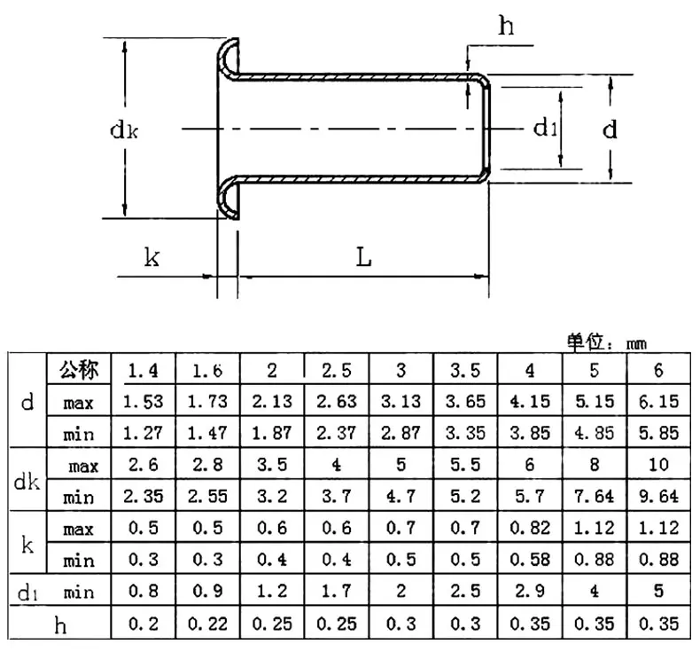 

Copper Eye Buckling Rivet Hollow Copper Hollow Rivet Through-hole Rivet GB867-86 M0.9-M2.5 200PCS