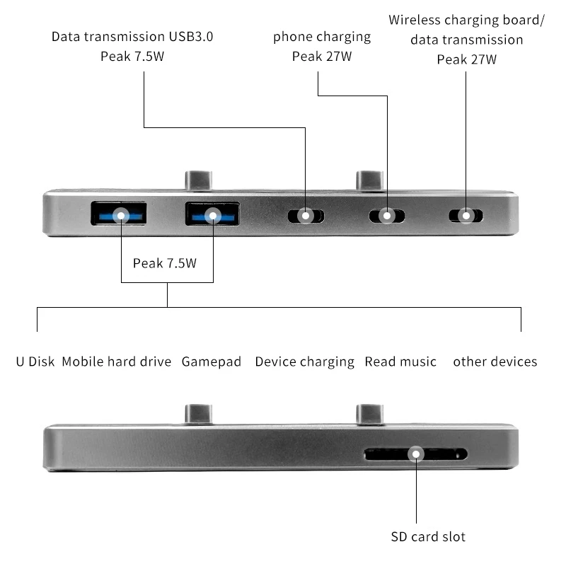 

USB HUB for Tesla Model 3 Y 2021, 6 in 1 Ports Hub Extender Fast Charger USB Splitter, Plug and Play